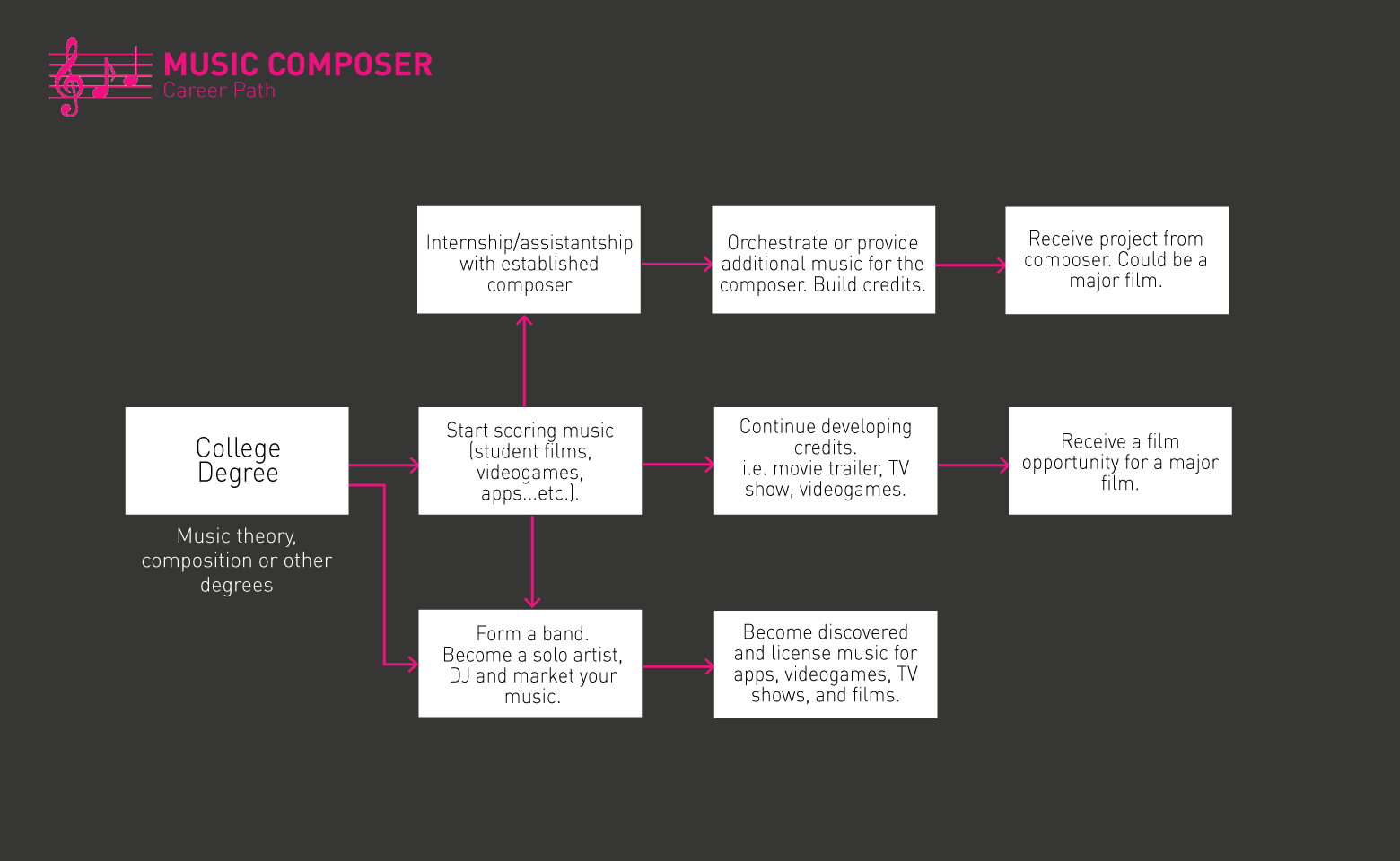 Lộ trình Music Composer 
