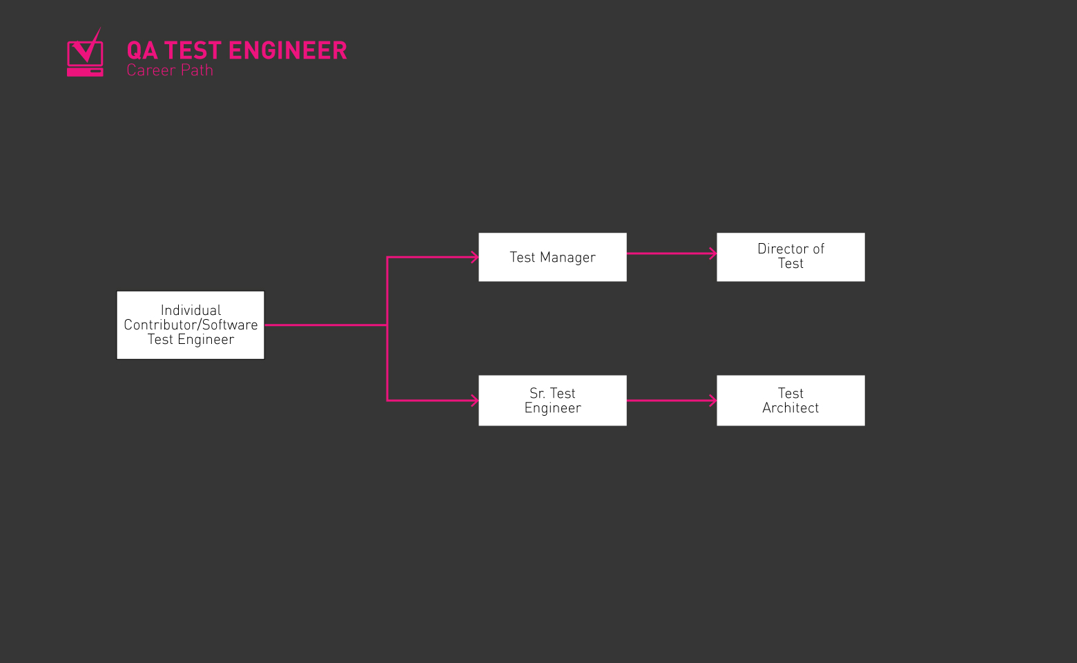 QA Testing Engineer Roadmap jpg