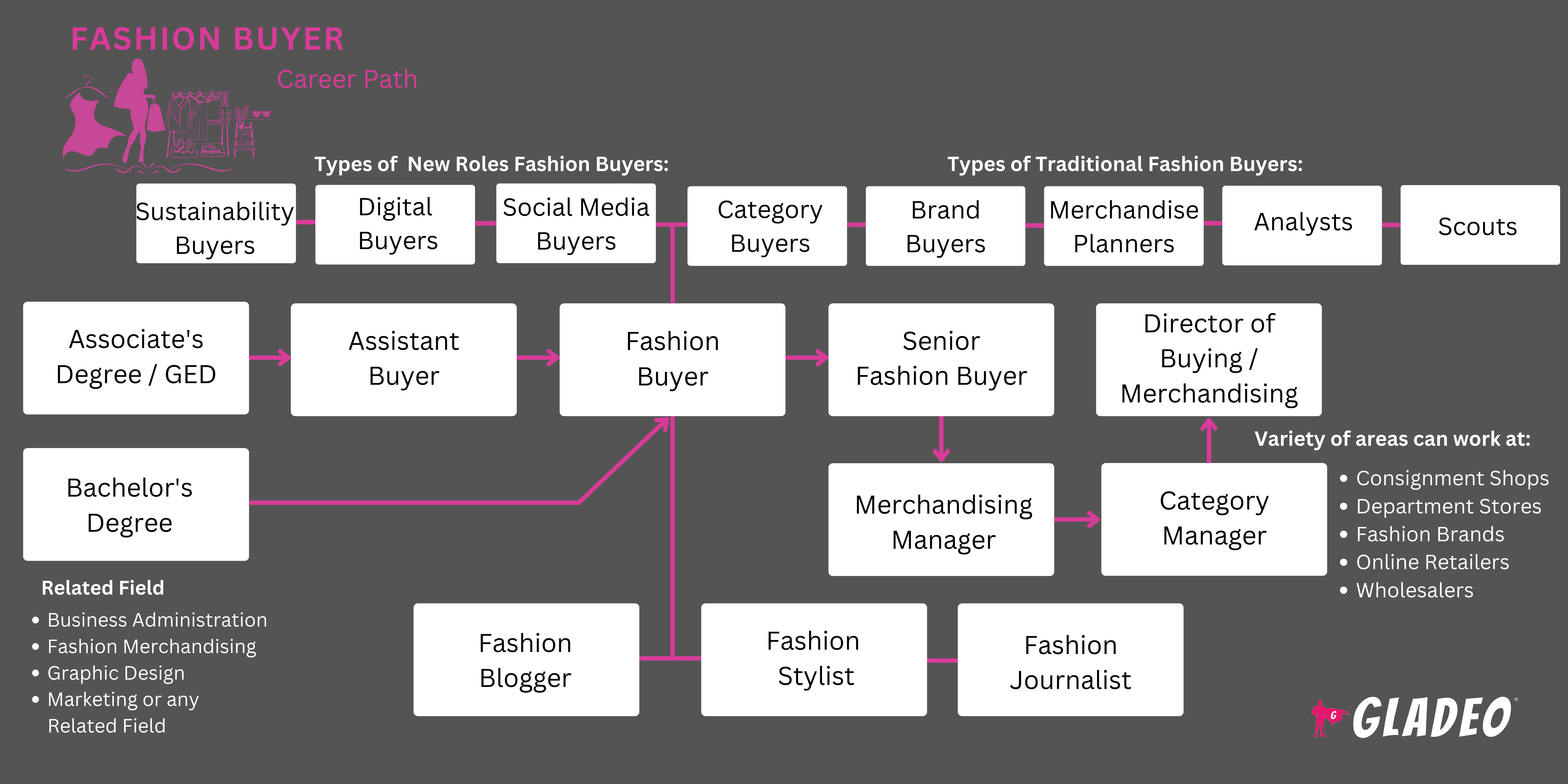 Lộ trình người mua thời trang
