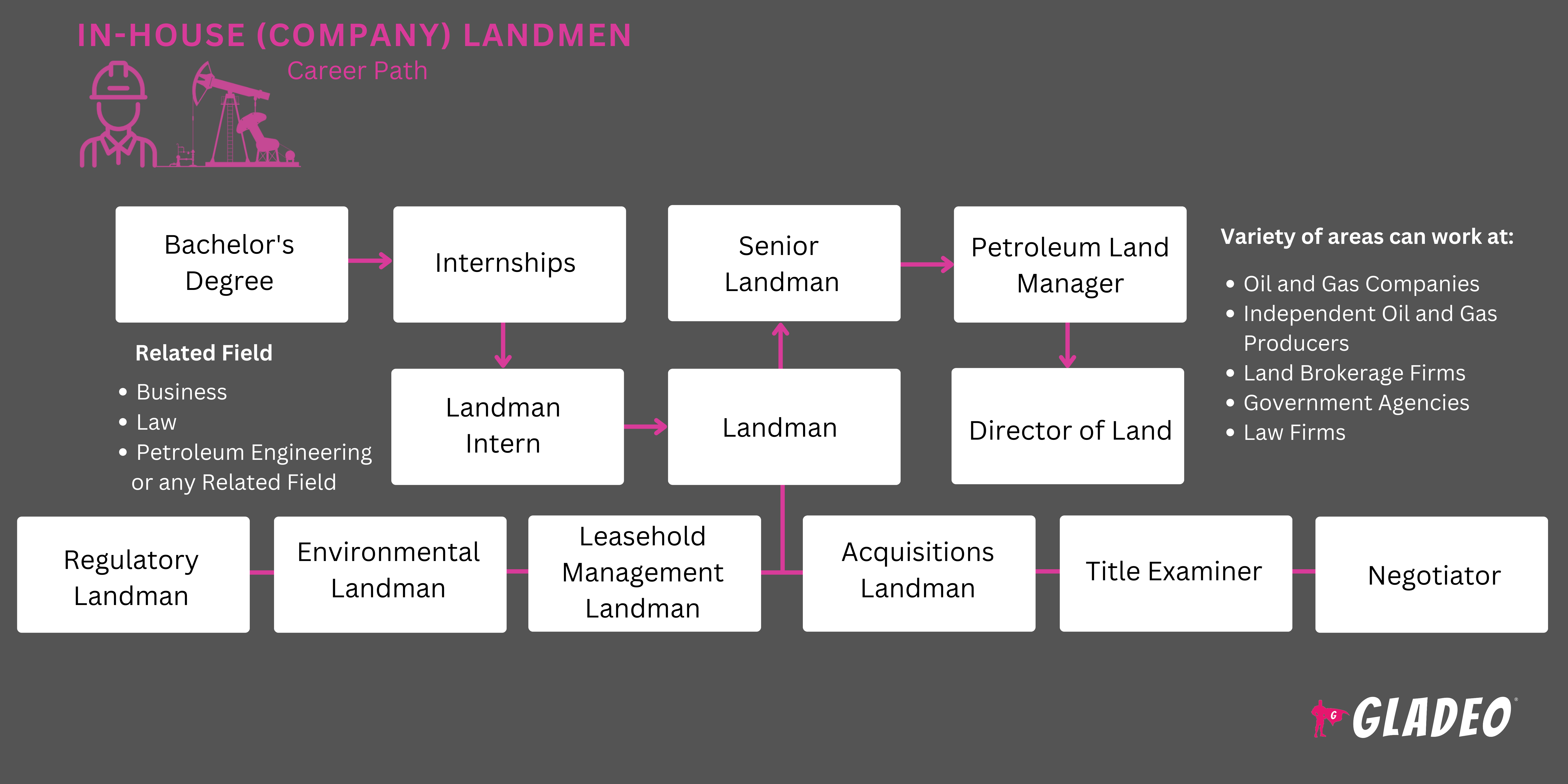 Nội bộ (Công ty) Landmen 