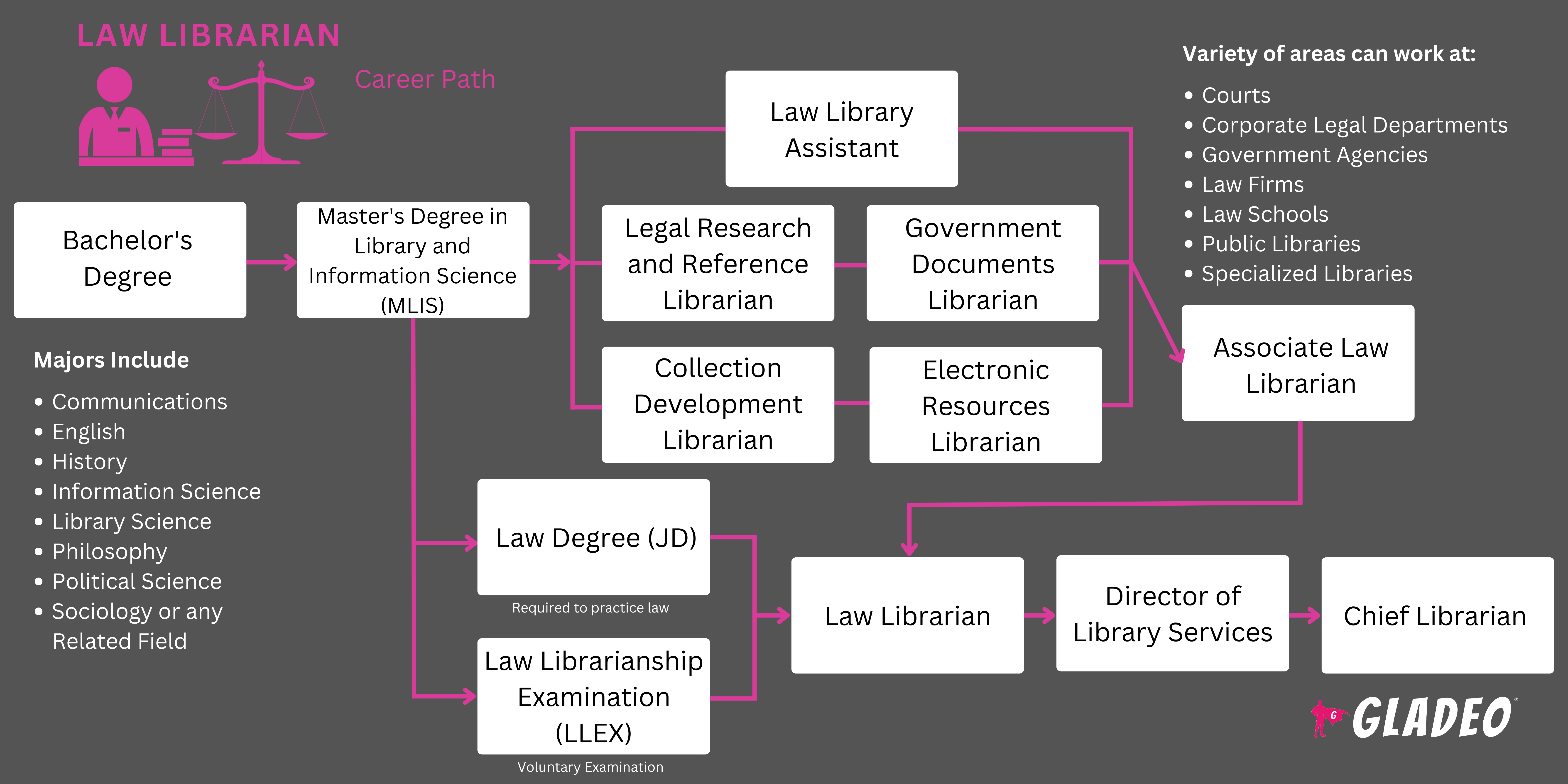 Law Librarian Roadmap