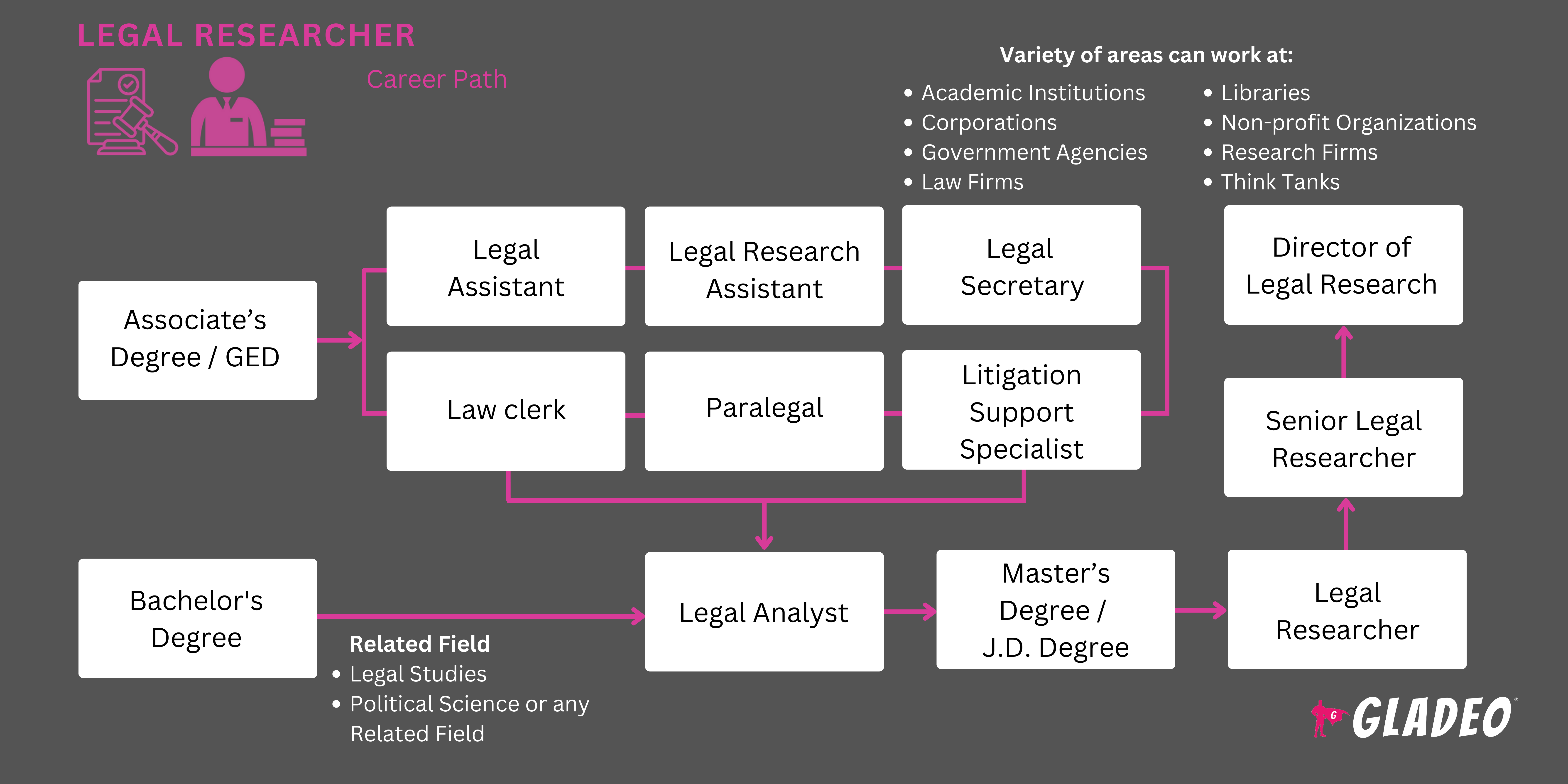 Legal Researcher Roadmap