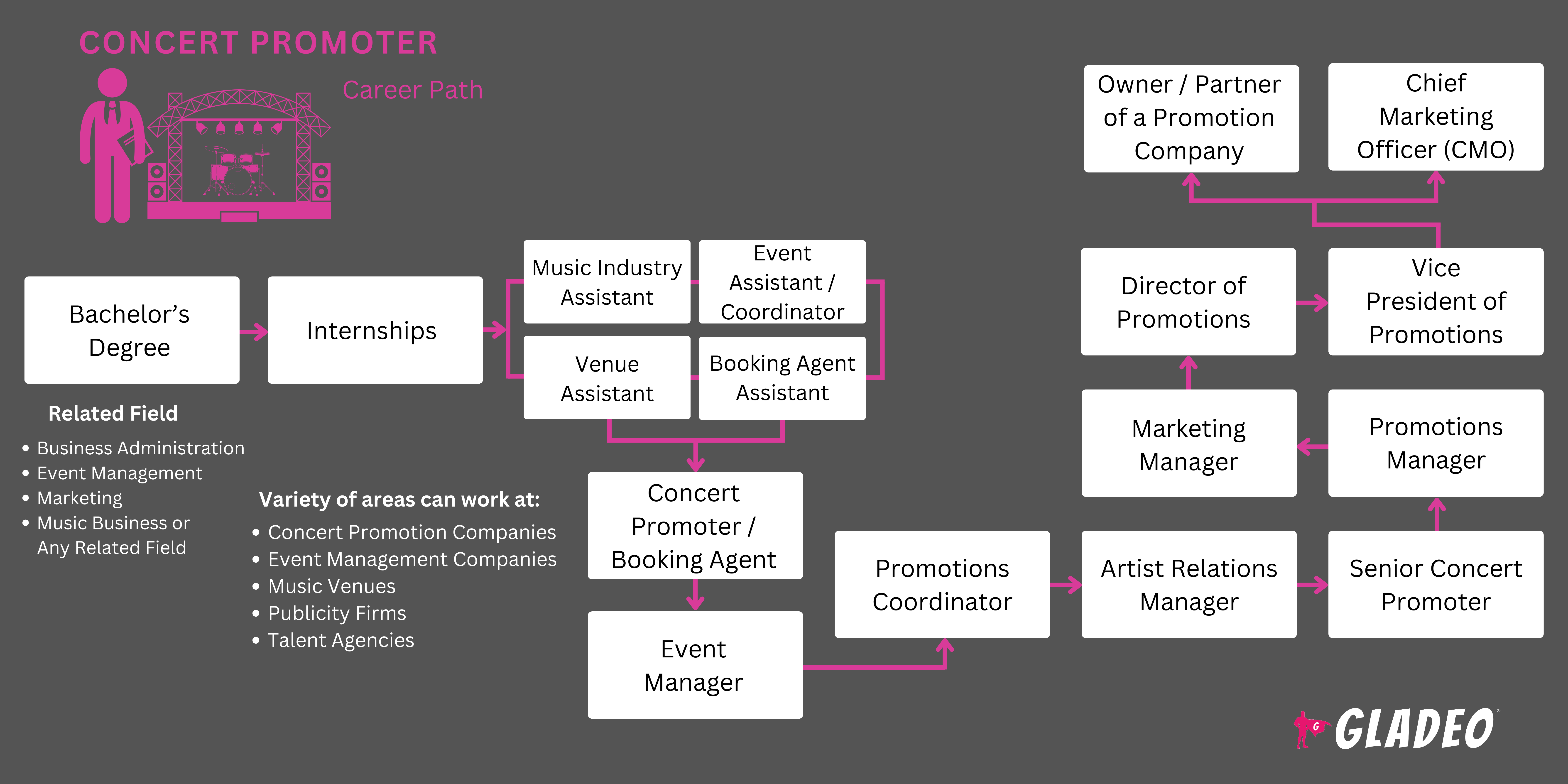 Concert Promoter Roadmap